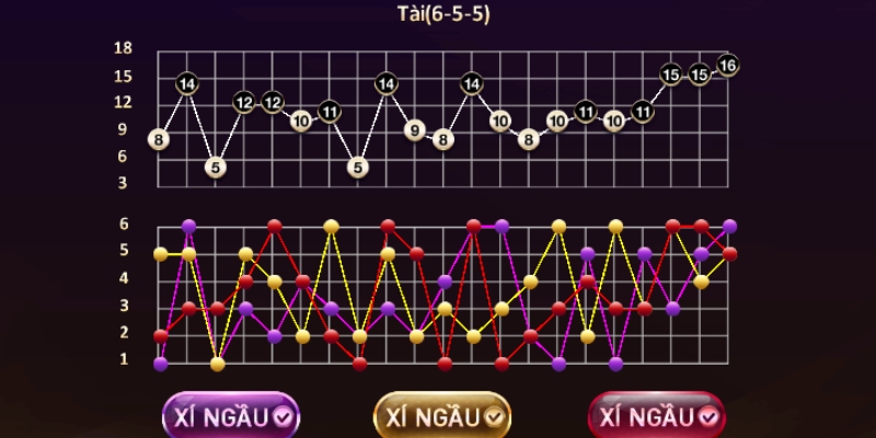 Biết cách bắt cầu tài xỉu chiến thắng cao